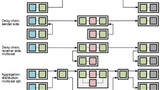 Figure 1: Relevant sensor and display EE-architecture options (note that the scenarios are equally applicable in case either just sensors or just displays are connected)