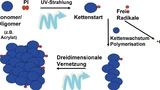 Dr. Hönle AG