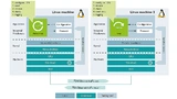 Testwerkzeuge zur Gütemessung von Linux-basierten Systemen: Eine Referenz- und eine Testapplikation überprüfen die Qualität der jeweiligen TSN-Anwendung