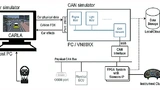 Die Secure-CAV-Demonstrator-Architektur