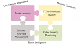 Elemente der Cybersecurity Compliance und Beispiele für die Zuständigkeiten
