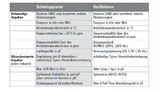 Angaben, die zur korrekten und vollständigen Spezifikation von Schwingquarzen und Oszillatoren gemacht werden sollten