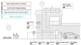 Texas Instruments Wandlertopologien
