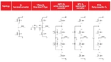 Texas Instruments Wandlertopologien