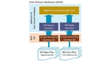 AVH bietet virtuelle Streaming-Schnittstellen, die zur Wiedergabe von SDS-Daten durch einen in Entwicklung befindlichen Algorithmus verwendet werden können – nützlich für iterative Validierungstests oder die Überprüfung von ML-Modellen
