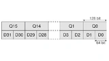 Veranschaulichung des von NEON verwendeten 256-Byte-Registerfiles, das entweder als 32×64-bit-Register (D0, D1, D2 ...) oder als 16×128-bit-Register (Q0, Q1, ...) ausgelesen werden kann