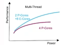Abhängig von der Applikation lassen sich bei Multi-Thread-Anwendungen durch die Kombination von P-Cores und E-Cores besonders gute Performance-Werte und höhere Leistungseffizienz erzielen