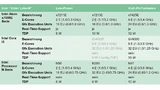 »TQMxE41S« Prozessorüberblick mit Intel-Atom-x7000E-Serie, Core-i3- und Processor- N-Serie – Codename »Alder Lake-N«.