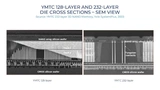 Vergleich des Aufbaus zwischen dem 128-Layer-3D-NAND-Flash-Speicher-IC der dritten Generation und dem 232-Layer-3D-NAND-Flash der vierten Generation von YMTC.