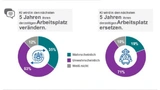 KI am Arbeitsplatz