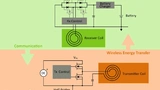 Microchip Technology