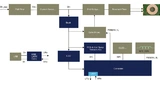 Microchip Technology