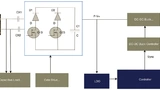 Microchip Technology