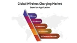 Wireless Charging