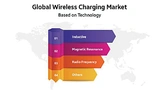 Wireless Technologien