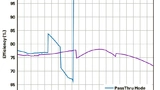 Analog Devices