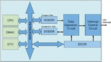 Vereinfachtes Blockdiagramm des Data Operating Circuit (DOC)