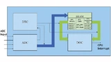 Vereinfachtes Systemdesign