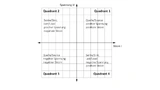 Das 4-Quadranten-Modell stellt die Arbeitsweise von Stromquellen und -senken grafisch dar.