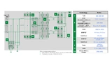 Bild 4. DC-Ladegerät-Untereinheit Stromrichter (15~20 kW-Wien-Gleichrichter + Dreistufen-Topologie) mit Hervorhebung der empfohlenen Schutz- und Steuerungskomponenten. 