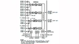 Blockschaltung des HF-Transceivers AD9363 von Analog Devices, der im ADALM-PLUTO-SDRModul eingesetzt wird