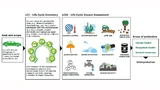 Zwei Milliarden Tonnen CO2-Äquivalente sind weltweit im Jahr 2020 verursacht worden. Allerdings lassen sich mit Digitalisierung Ressourcen und Energie einsparen. Die Nachhaltigkeit der IKT zu analysieren, ist eine komplexe Aufgabe