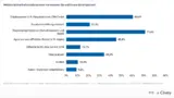 Frage Welche sicherheitsmaßnahmen verwenden Sie auf Ihrem Smartphone?