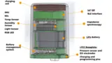 Impedanzspektroskopie IZM Fraunhofer Diagnose-Pille IoMT-Sensor Medizintechnik Medizinelektronik