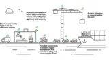 Das 5G-Netz eröffnet dem Hafen Southampton und seinen Nutzern viele Möglichkeiten.