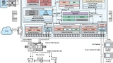Bild 1: Schema einer Gebäudesteuerung mit T1L-Anbindung