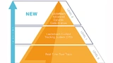 Die Trace-Pyramide für Embedded- Echtzeitsysteme von Lauterbach
