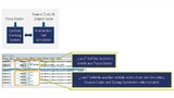 Funktionsschema von Lauterbachs Context Tracking System (CTS)