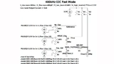 Schaltplan der LTspice-Simulation mit drei Kanälen – 0 pF, 400 pF und 400 pF + Multilayer-SMT-Ferrit
