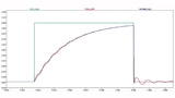 LTspice-Simulationsergebnis Time Domain 0 pF (türkis), 400 pF (blau) & 400 pF+ Multilayer-SMT-Ferrit (rot)