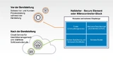 NXP Semiconductors
