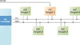 MIPI Alliance