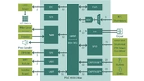 Infineon Technologies