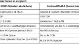 Motherboard-Vergleich