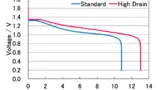 Murata Batterien Silberoxid quecksilberfrei Medizintechnik Wearables