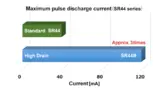 Murata Batterien Silberoxid quecksilberfrei Medizintechnik Wearables