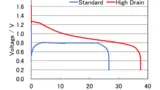 Murata Batterien Silberoxid quecksilberfrei Medizintechnik Wearables