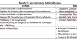 Tabelle