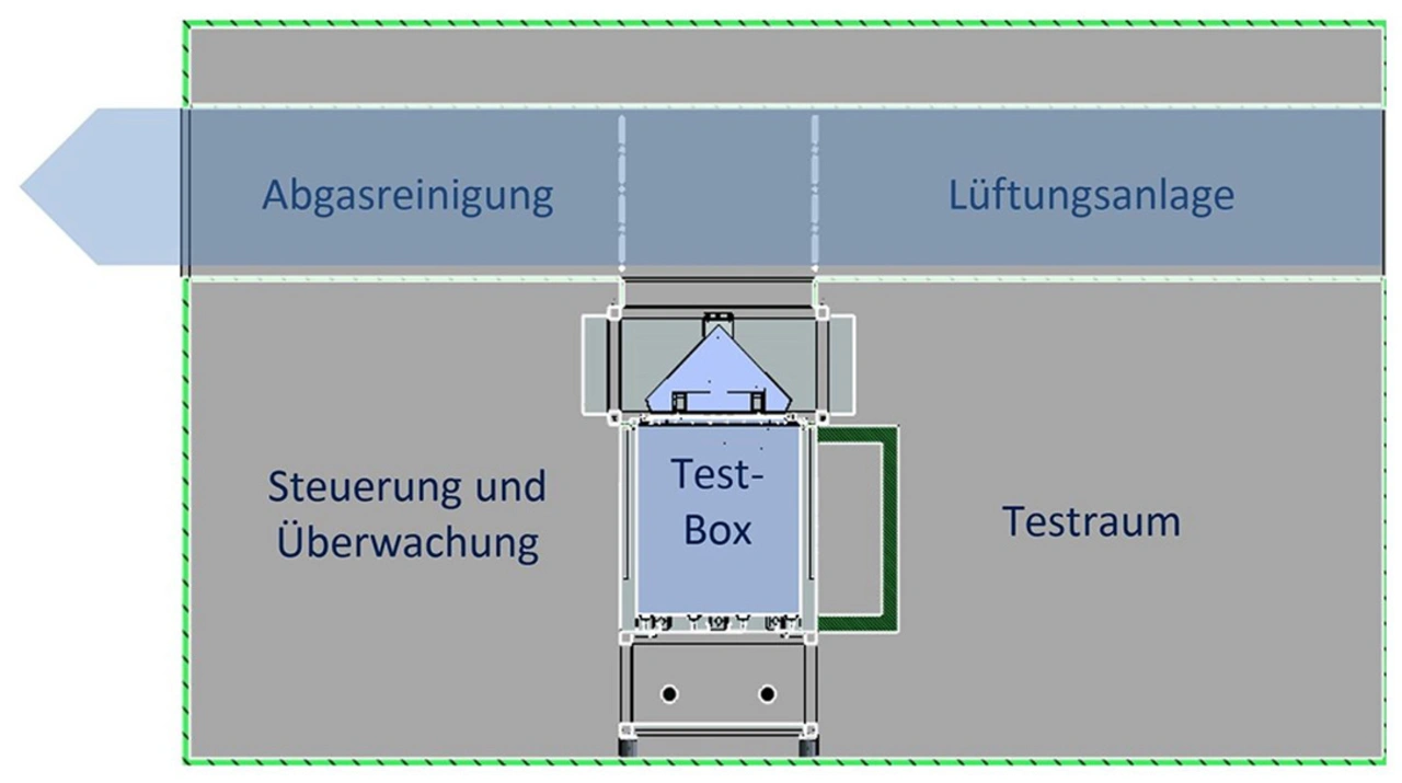 Bild 7. Messaufbau für den Explosionsversuch.  Bild 7. Messaufbau für den Explosionsversuch.
