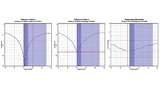 Messung des Frequenzgangs von Reflexion (links) und Transmissionsdämpfung (rechts) im Bereich von 72 GHz bis 82 GHz