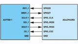Verbindung der Pins von AD7768-1 und ADuCM4050