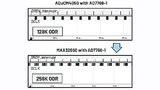  ODR-Resultat mit dem MAX32660 ohne DMA