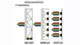 Vergleich Edge Light versus Matrix LED versus Direct LED