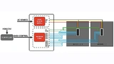  Ansteuerlogik mithilfe eines externen Videocontrollers