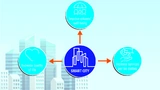 Smart City