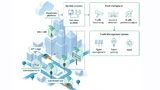 Ein Überblick über die Technologien, die zusammenspielen müssen, damit Road Intelligence funktioniert
